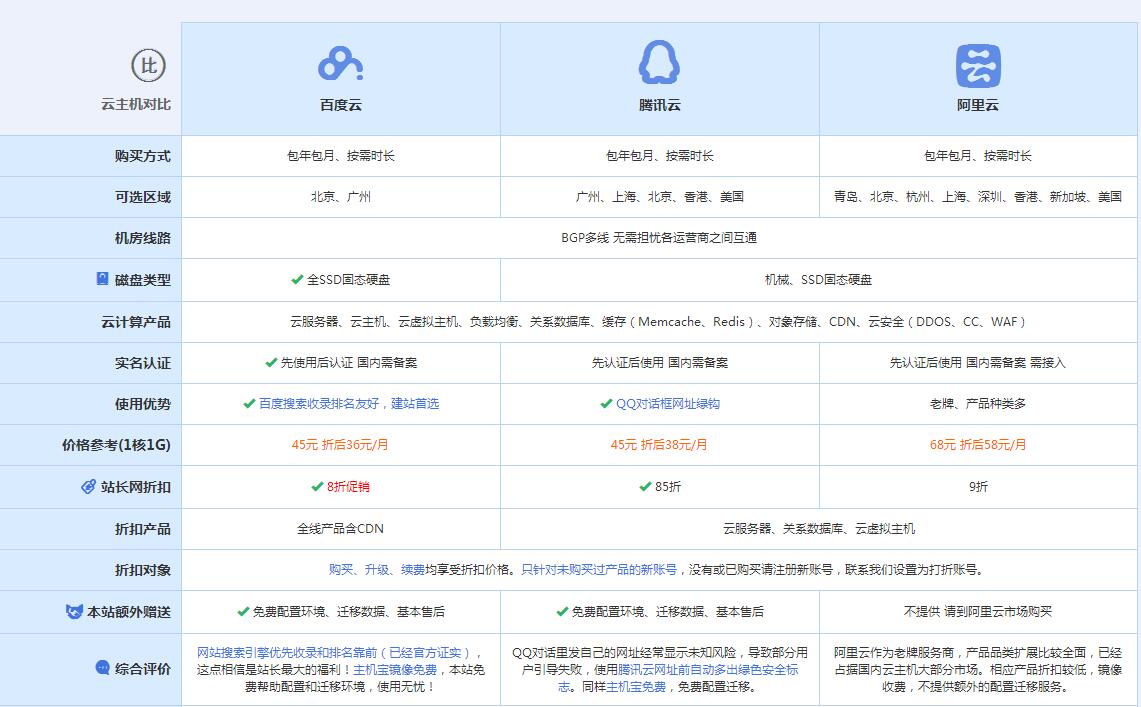 濠江云主机代理对比.jpg